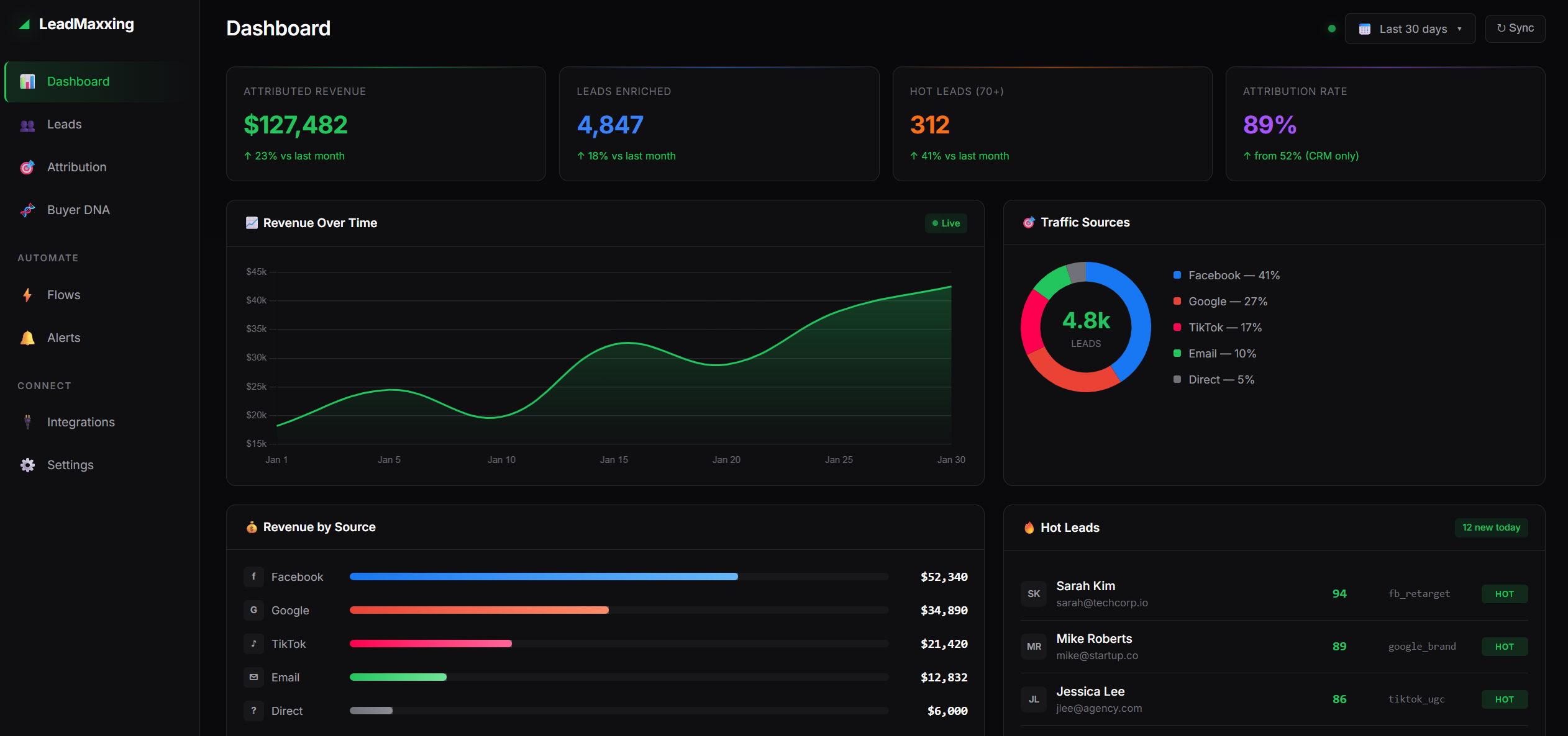 LeadMaxxing Dashboard